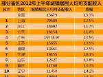 26ʡ2012ϰ˾֧ Ϻ