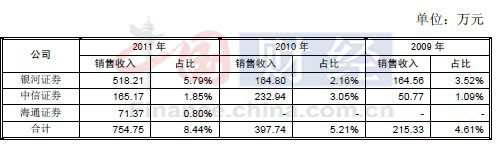Ƿ棬20111231գƸƼӦ˿ԭֵΪ499.34Ԫ֤ȯռ54Ԫռ10.81%λӦ˿λ